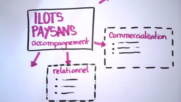 IlotsPaysans_imagebf_image1_ilots_paysans_2.jpg